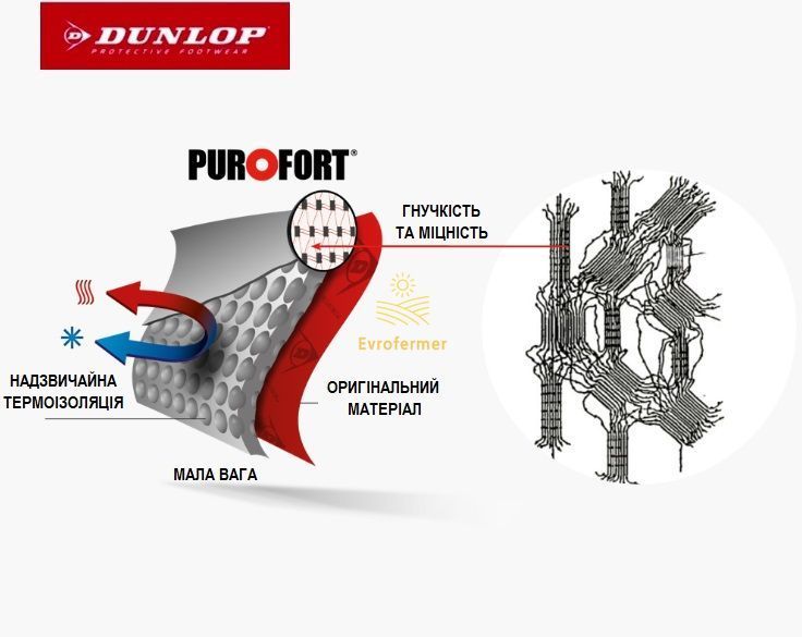 Зимові гумові чоботи Dunlop Snugboot Trailblazer (Нідерланди) до -20&deg;С OD60B93CH/41 фото