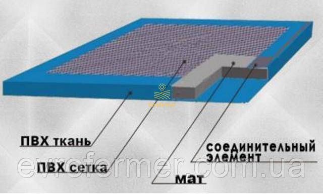 Дезковрик толщина 30 мм размер 100х150 см 813532527 фото